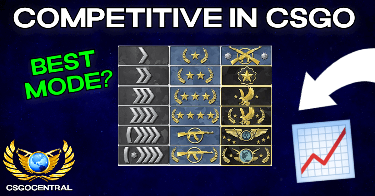 CSGO Basics for New Players