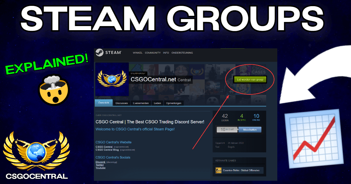 Steam Groups: A Quick Guide